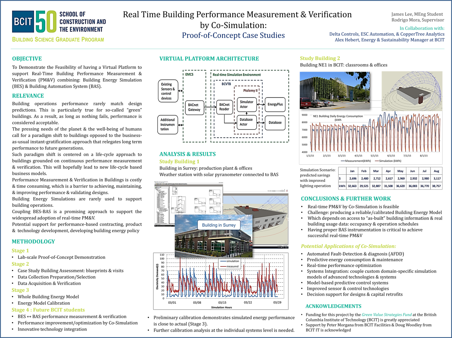 Continuous performance optimization