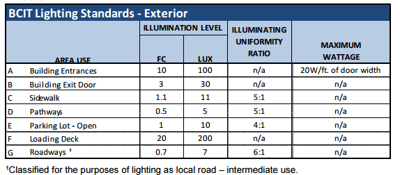 Iesna Lighting Levels Decoratingspecial