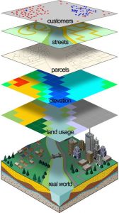 GIS data layers