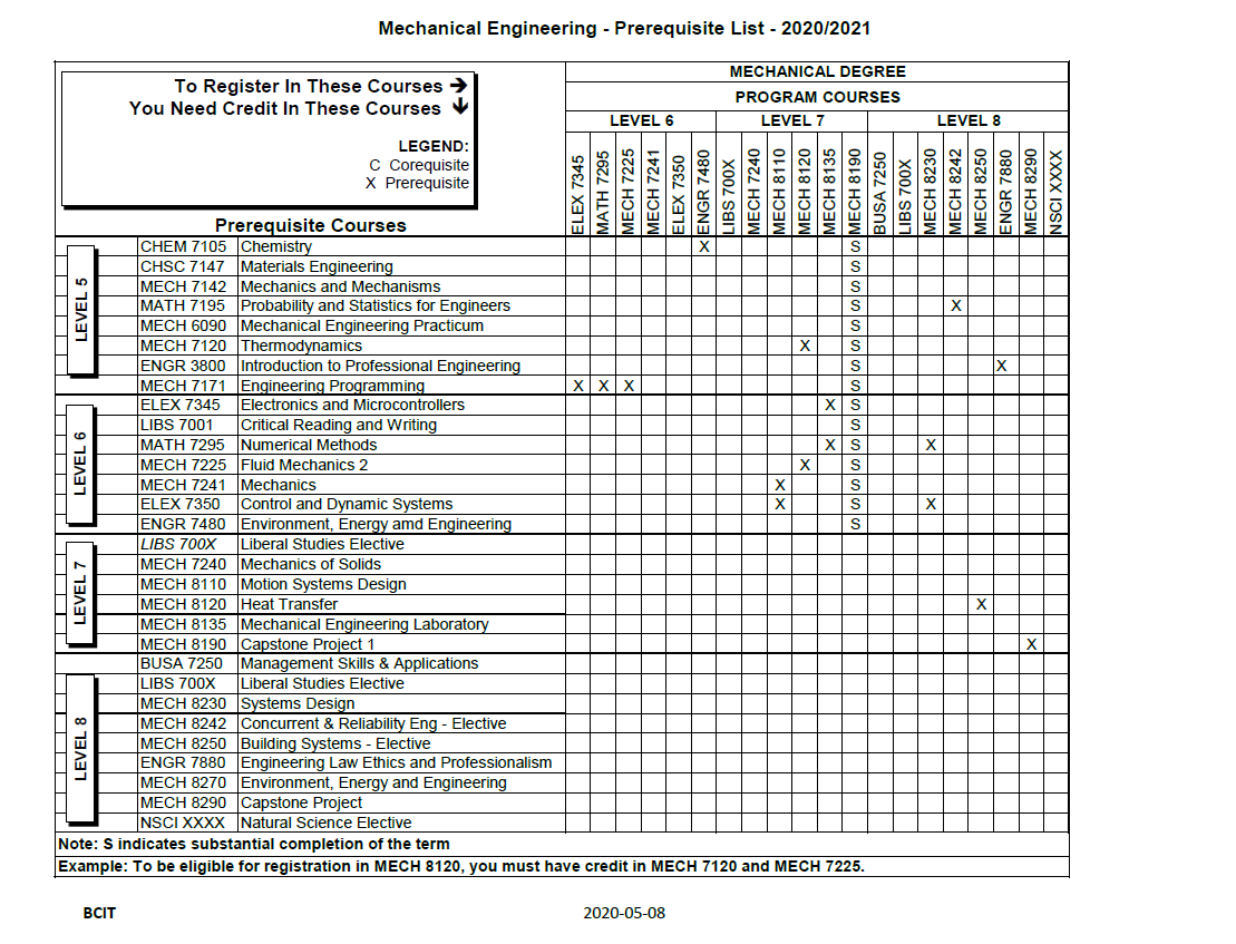 Mechanical Engineering Prerequisites