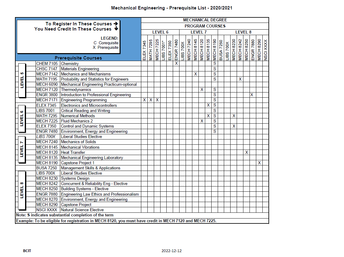 Mechanical Engineering Prerequisites
