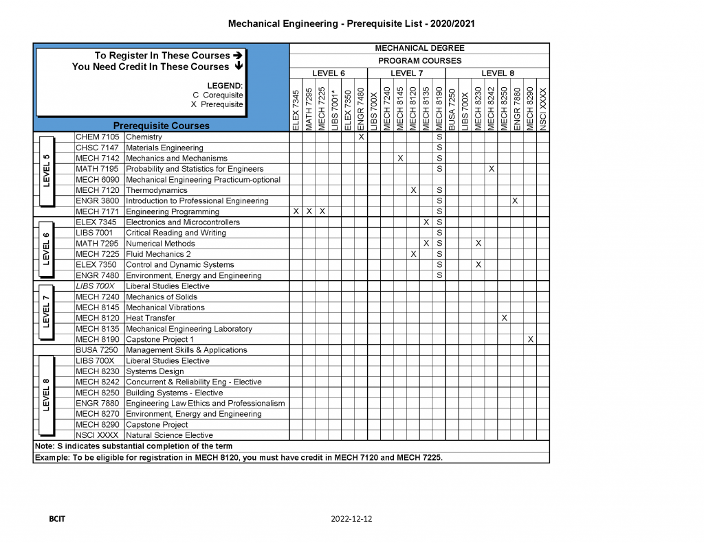 Grade Calculator visual data 7