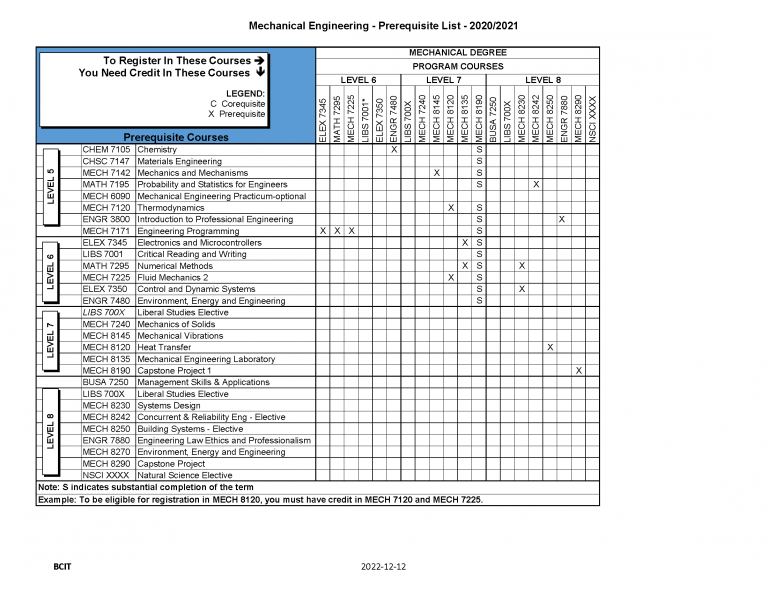 Mechanical engineering prerequisites