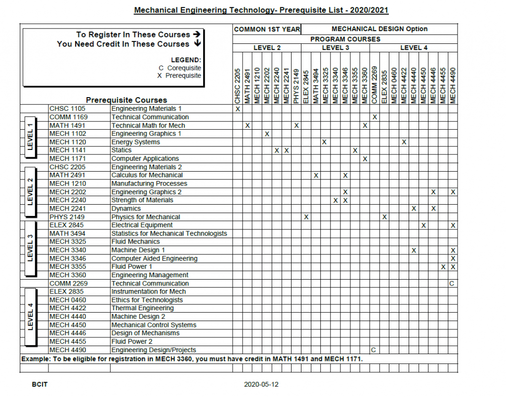 Mechanical engineering prerequisites