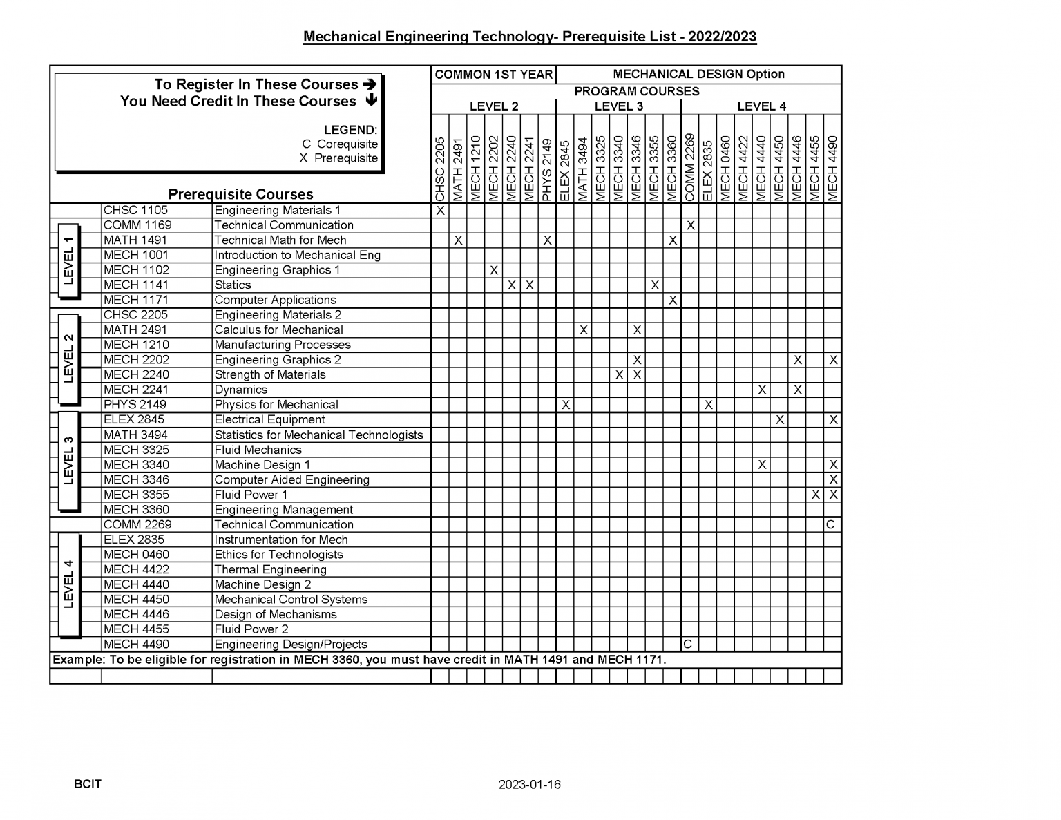 Mechanical Engineering Prerequisites