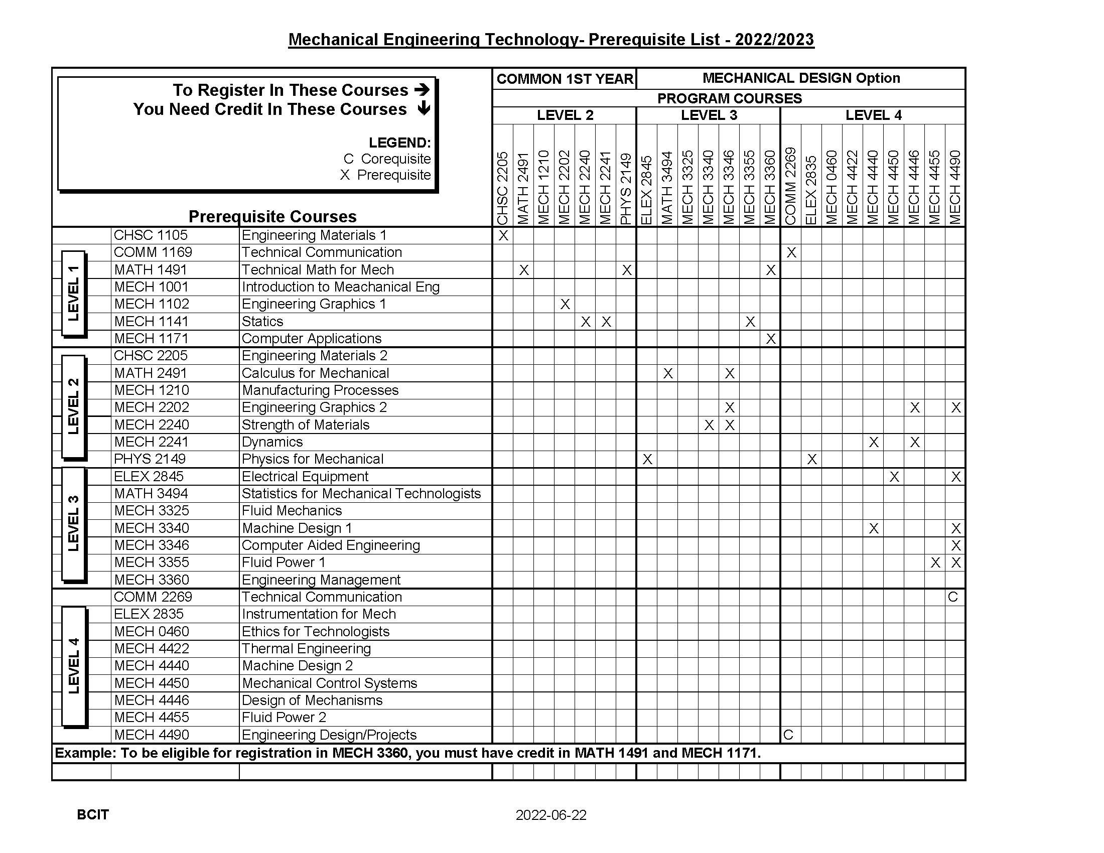 Mechanical engineering prerequisites