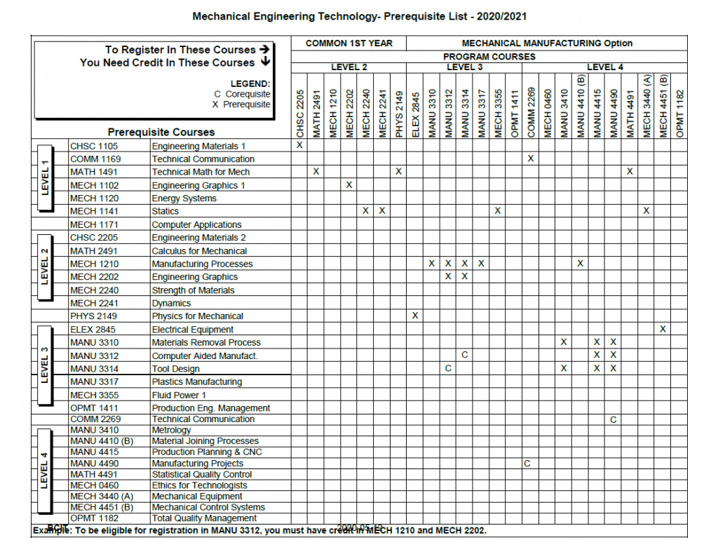 Mechanical engineering prerequisites