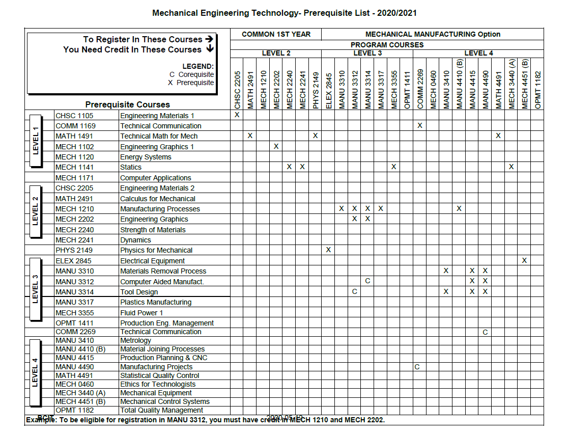 Mechanical Engineering Prerequisites