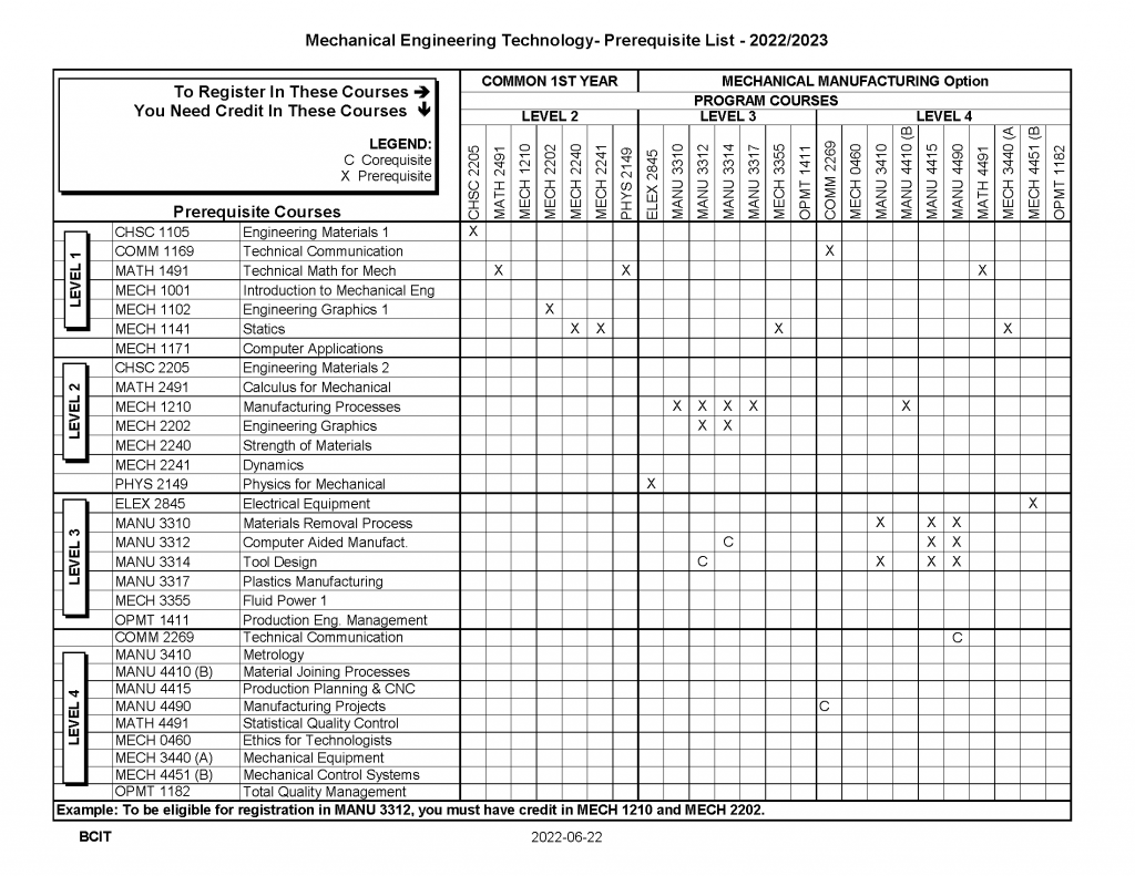 Mechanical Engineering Prerequisites