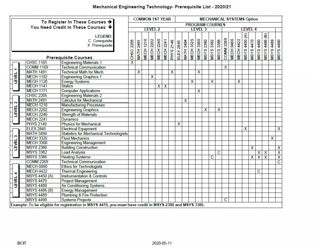 Mechanical engineering prerequisites