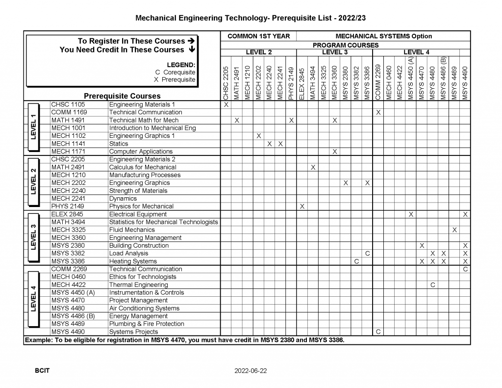 Mechanical engineering prerequisites