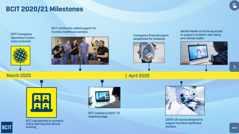 BCIT 2020/21 Milestones timeline