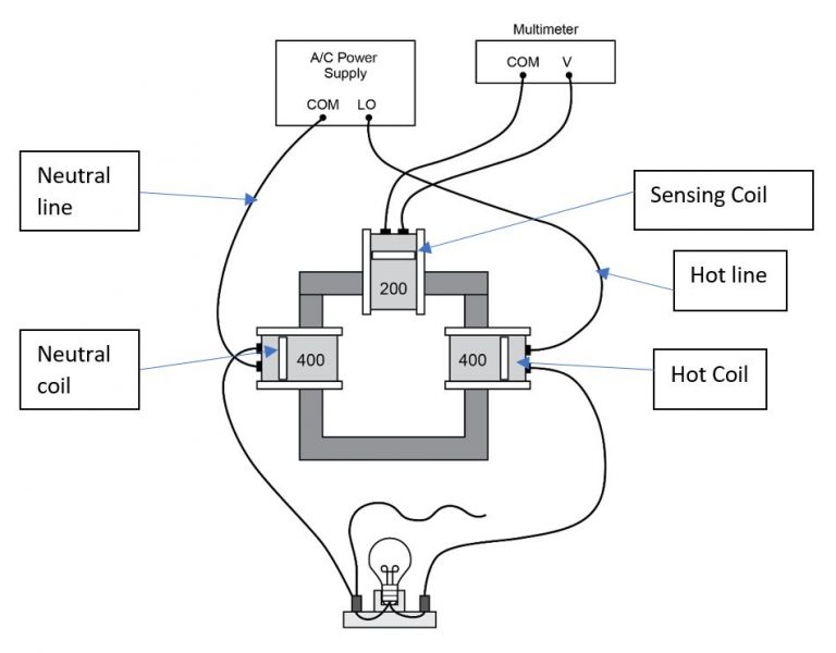 DEM84 Ground Fault Circuit Interrupter