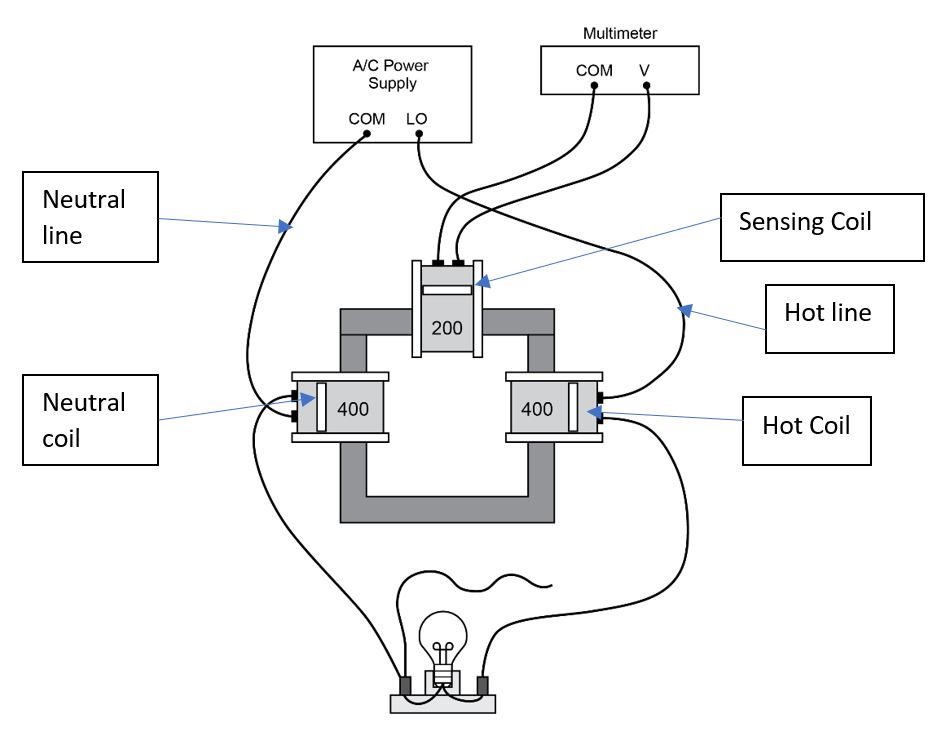 DEM84 Ground Fault Circuit Interrupter