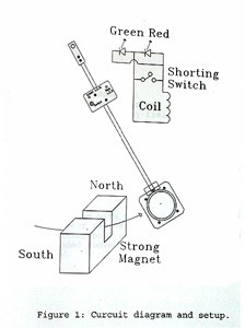 DEM44A - Magnetic Damping via Induced Current Diagram